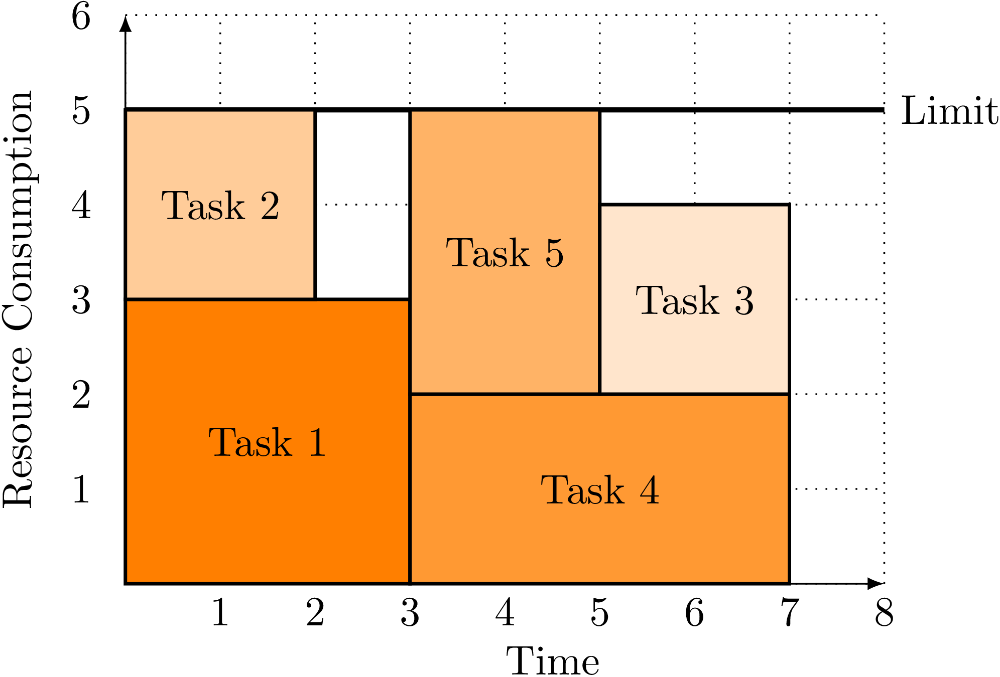 Cumulative