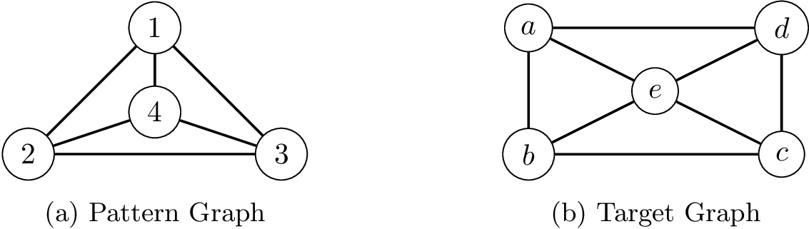 Subgraph Isomorphism